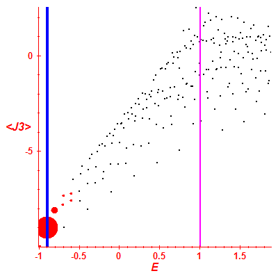 Peres lattice <J3>